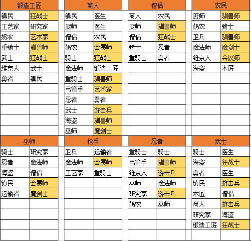 王都创世物语汉化版