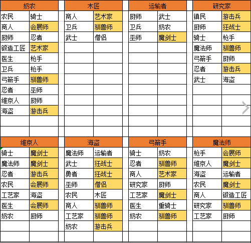 王都创世物语汉化版