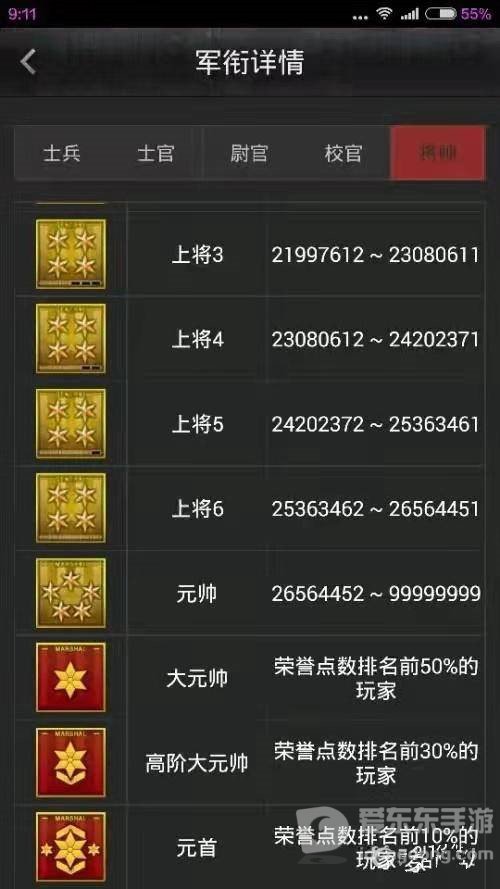 cf元帅到红色元帅要多少经验 穿越火线多少经验才是红色等级