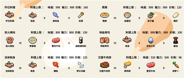 美食梦物语最新版