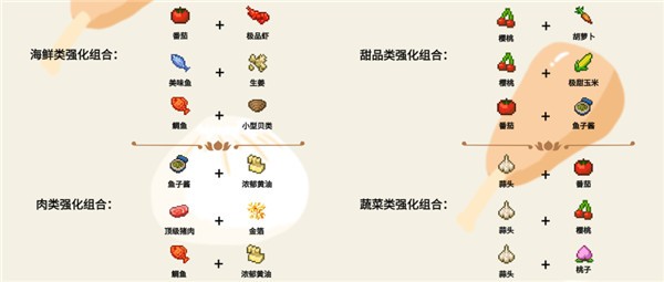 美食梦物语最新版