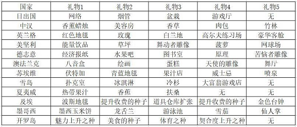 豪华大游轮物语内置菜单版