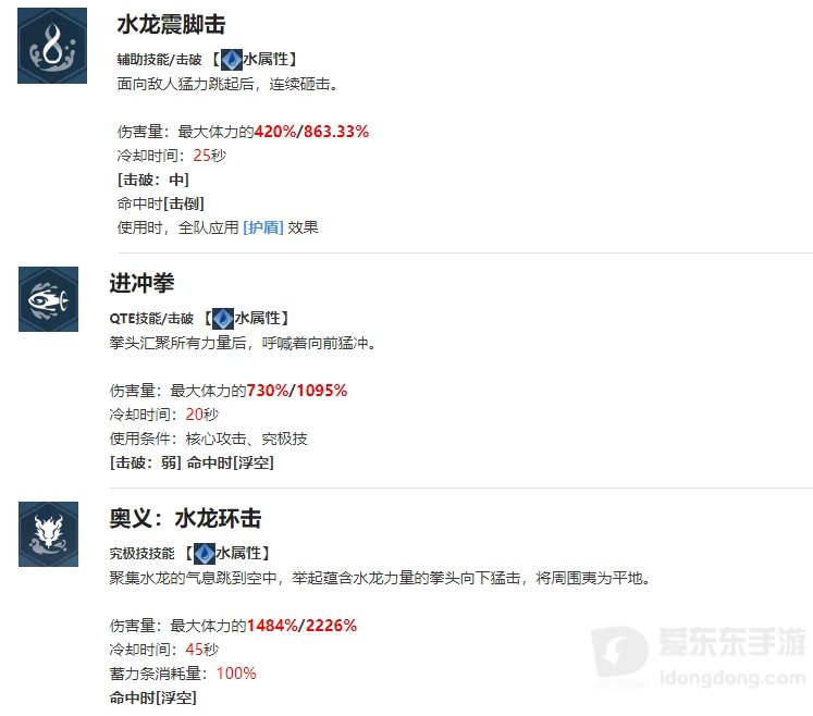 我独自升级起立徐志宇角色什么技能 我独自升级起立徐志宇介绍