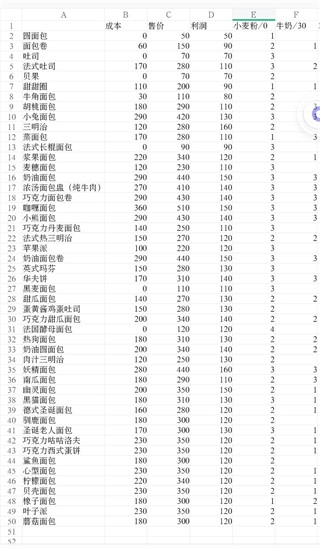 妖精面包房最新版