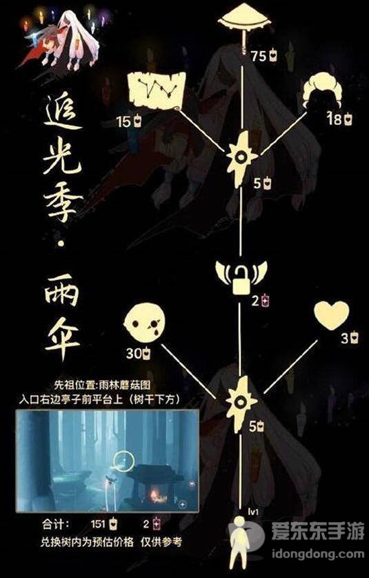 光遇雨伞先祖在哪里兑换 雨伞先祖复刻兑换图介绍