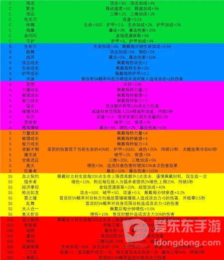 我在末日捡垃圾天赋怎么选择 我在末日捡垃圾天赋选择推荐