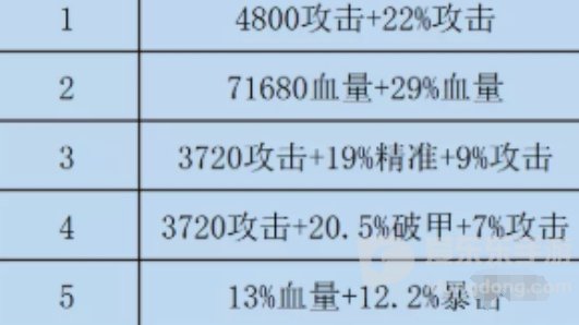 咸鱼之王双攻水晶和破甲水晶哪个好 咸鱼之王双攻破甲水晶选择攻略