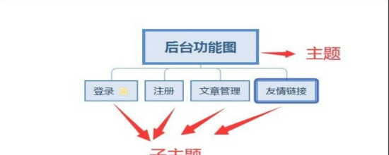 XMind思维导图免费版