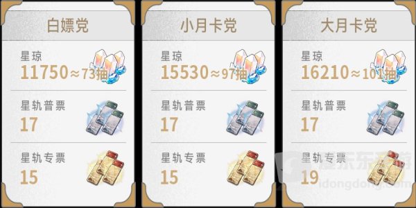 崩坏星穹铁道2.2版本星琼有多少 崩坏星穹铁道2.2版本星琼数量汇总