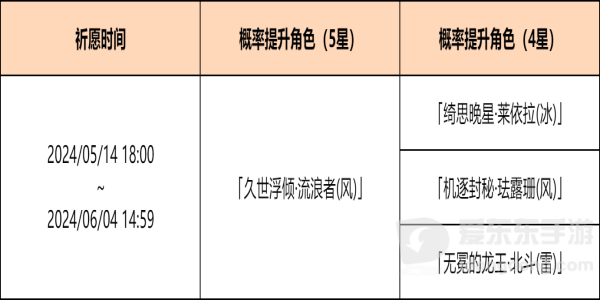 原神余火变相祈愿活动怎么玩 余火变相祈愿活动玩法攻略