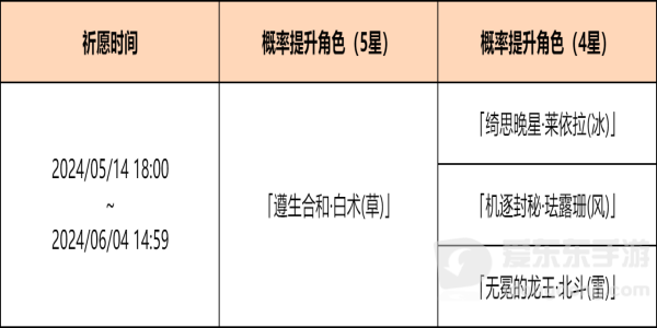 原神余火变相祈愿活动怎么玩 余火变相祈愿活动玩法攻略