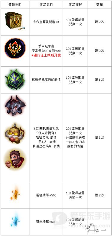 英雄联盟MSI传送门口令是什么 lol2024msi传送门口令汇总