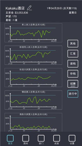 模拟经营我的酒店手游