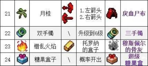 吸血鬼幸存者全dlc