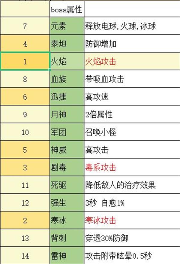 无尽地牢2免广告