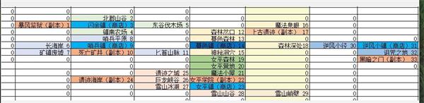 无尽地牢2免广告