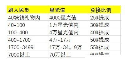 陌陌2024最新版