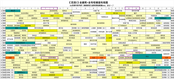 开罗百货商场物语2