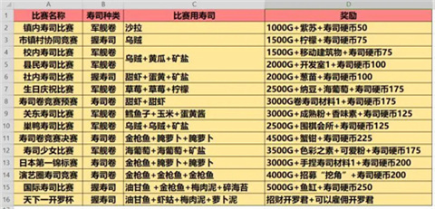 海鲜寿司物语折相思版