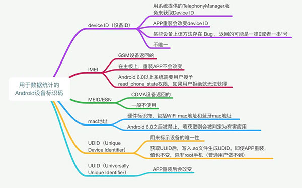 device id紫色版