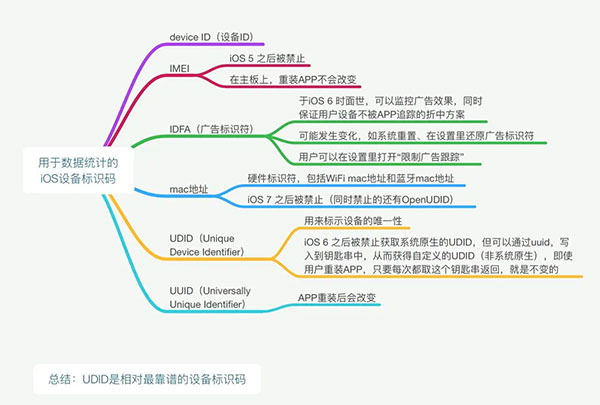 device id紫色版