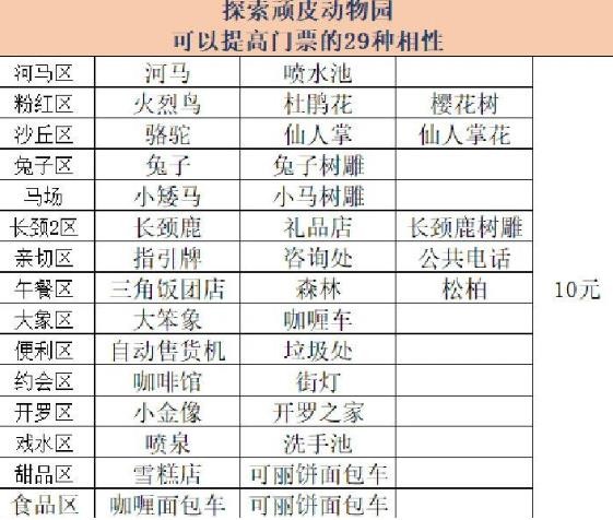 探险顽皮动物园折相思