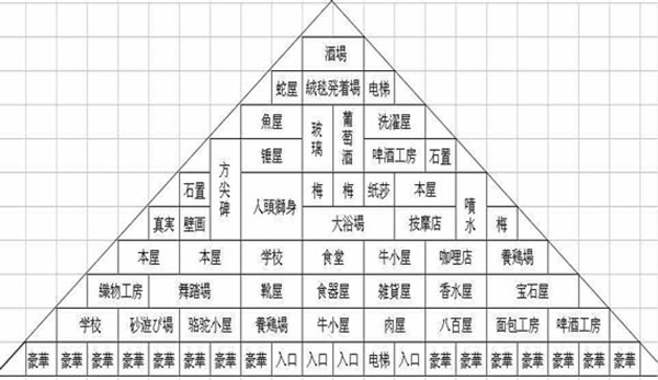 金字塔王国物语debug