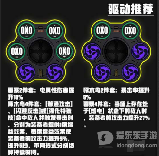 绝区零安东伊万诺夫怎么培养 安东伊万诺夫培养攻略