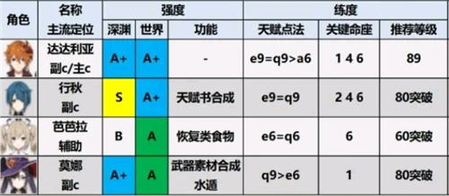 云原神手机版