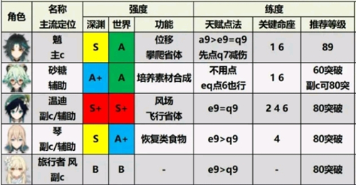 云原神手机版