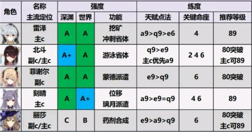 云原神手机版