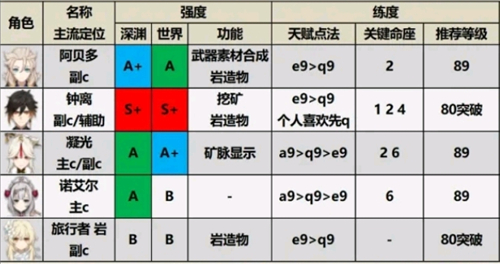 云原神手机版