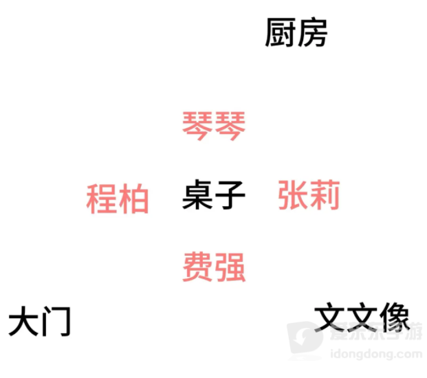 人魅攻略分享 全剧情通关方法