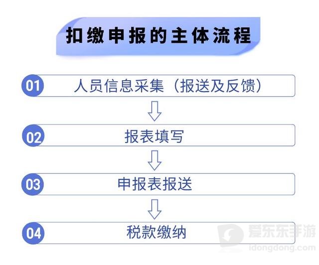 新疆自然人电子税务局扣缴端