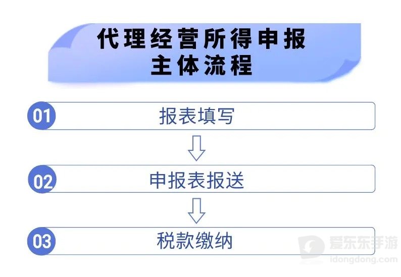 新疆自然人电子税务局扣缴端