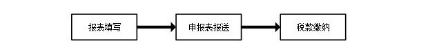 天津市自然人电子税务局扣缴端