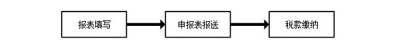 上海市自然人电子税务局扣缴端