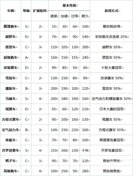 冲刺赛车物语2debug版