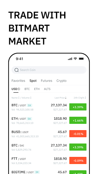 BitMart国际数字货币交易所