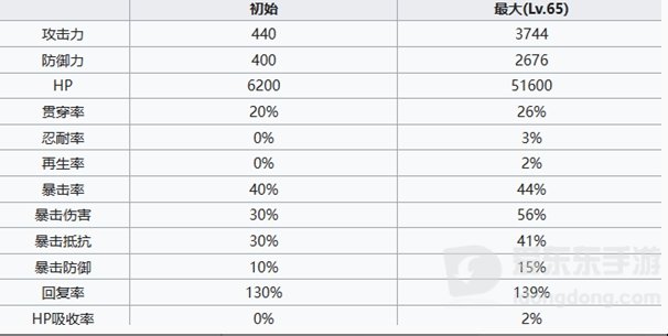 七人传奇光与暗之交战圣骑士豪泽尔怎么打 圣骑士豪泽尔角色介绍
