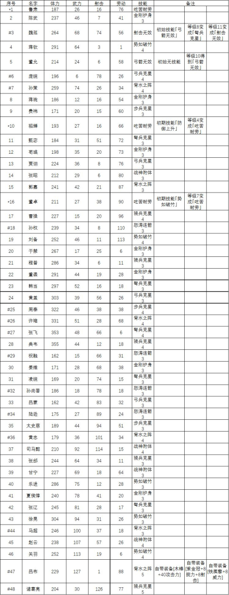 锄战三国村内置功能菜单版