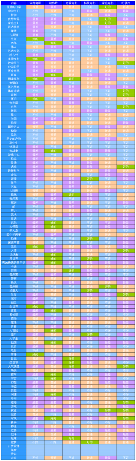 电影工坊物语折相思