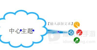 iMindMap