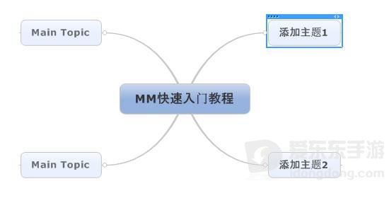 Mindjet MindManager