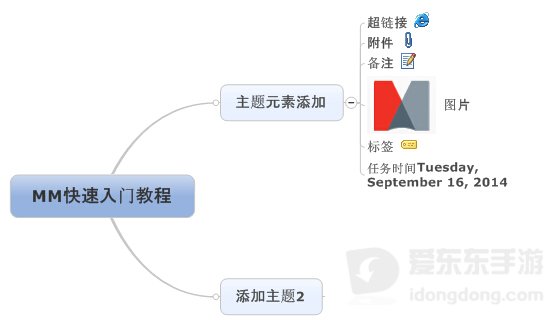 Mindjet MindManager