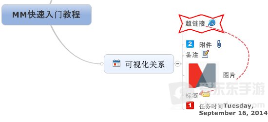 Mindjet MindManager