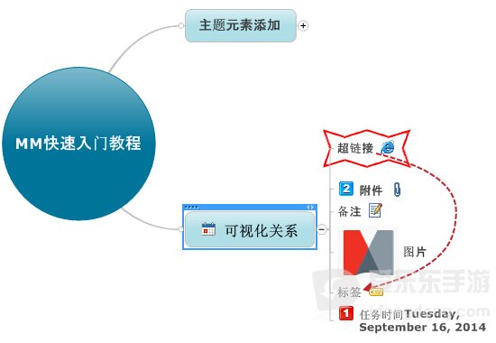 Mindjet MindManager