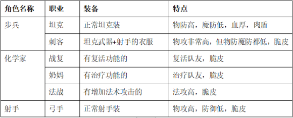 零城市最新版本