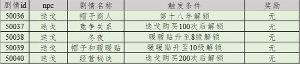 列支森林最新版