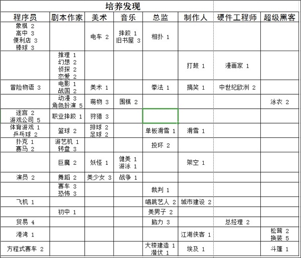 游戏发展国汉化单机版